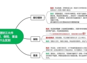 守财攻略 解析理财痛点及解决方案