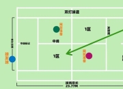 开罗网球俱乐部攻略 痛点剖析与解决之道