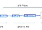 之岛老三攻略 痛点剖析与解决之道