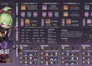 新挑战加点全攻略：职业角色培养技巧与实战快速升级指南