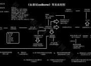 荒原游戏生存指南资源收集与BOSS打法技巧全流程详解