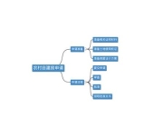房屋建造全流程详解从零开始打造梦想小屋的10个实用技巧与避坑指南