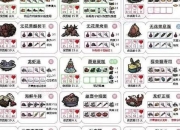 饥荒食谱全攻略新手生存必备食物配方与高效烹饪技巧详解