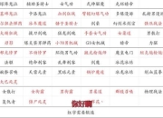 地下城异界新手快速上手攻略副本技巧与装备搭配指南