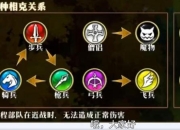 战就战兵种克制关系深度解析与实战阵容搭配进阶攻略